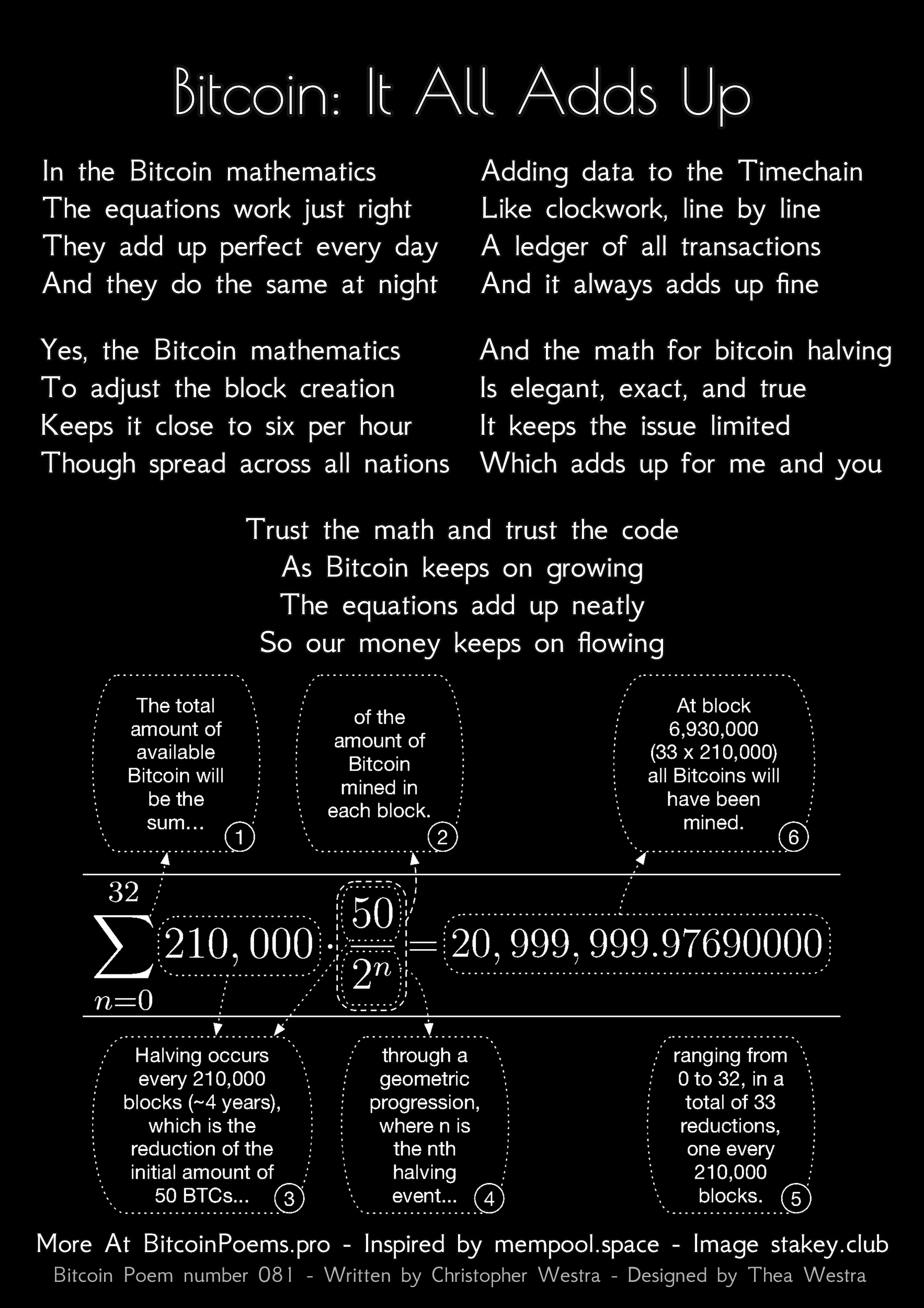 Bitcoin: It All Adds Up - Bitcoin Poem 081 by Christopher Westra