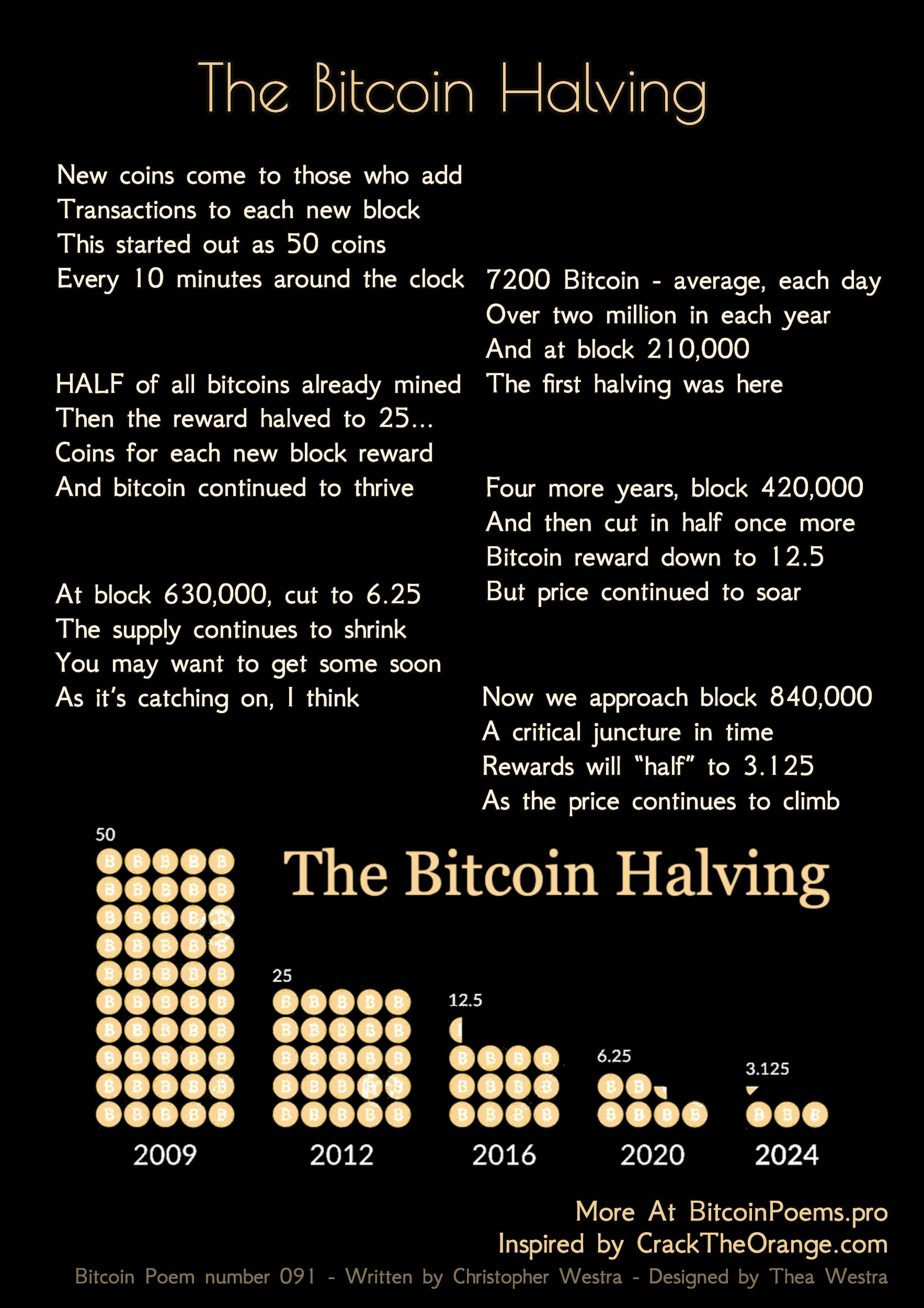 The Bitcoin Halving - Bitcoin Poem 091 by Christopher Westra